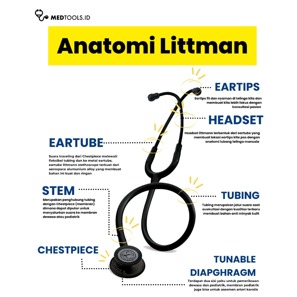 Color Lovers Package Standard-Finish [Paket Stetoskop Littmann Classic III / Kedokteran] - Medtools view 5