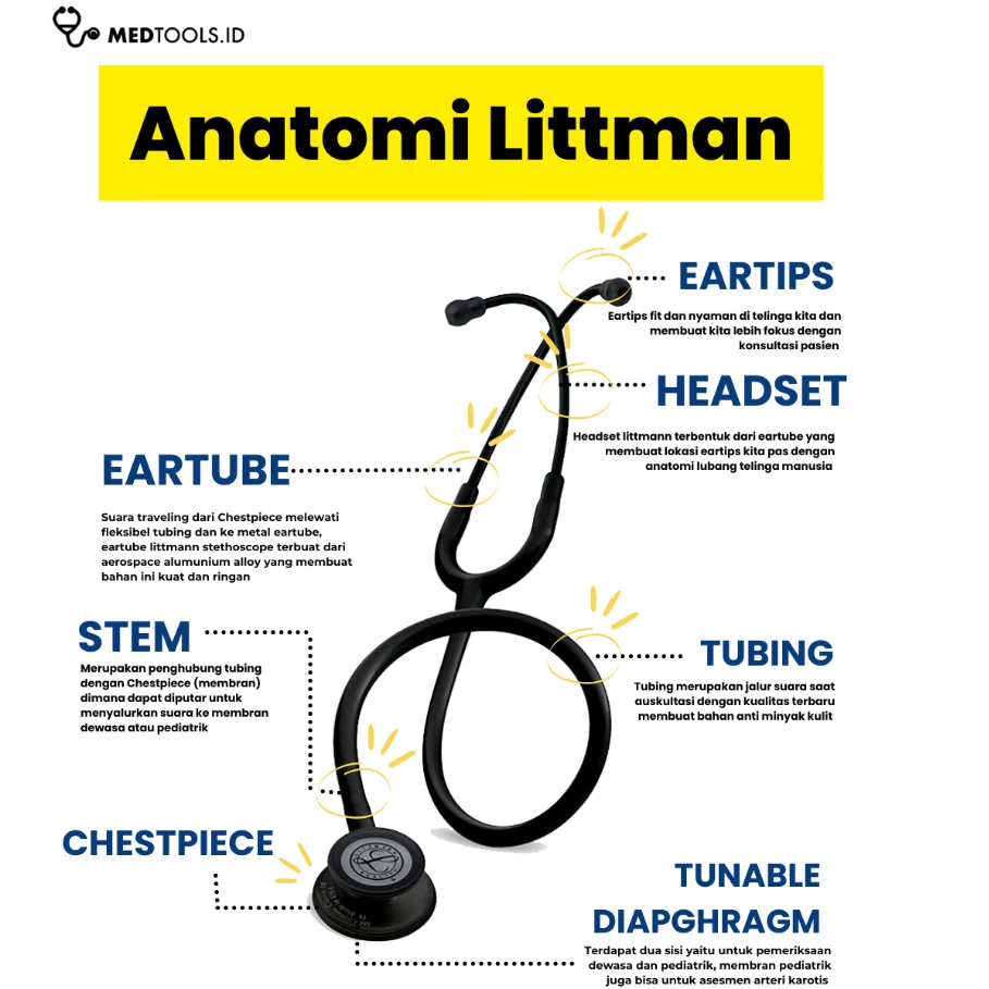 Paket Medtools Standard [ Stetoskop Littmann CIII + Medtools Stethocase + Tensimeter ABN Spectrum ] view 7