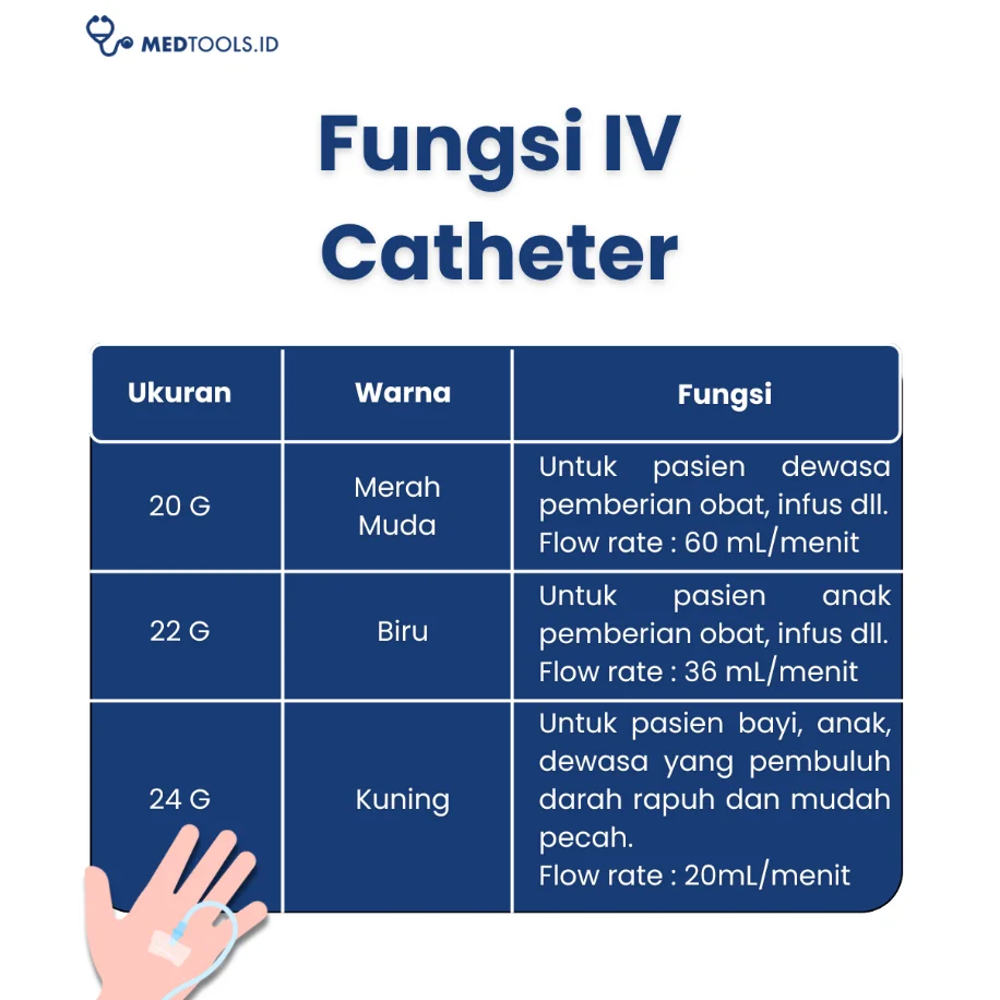 Paket Infus Teman [Infusion Pad + Set + Abocath + Wing Needle + Micropore + Alkohol Swab] - Medtools view 7