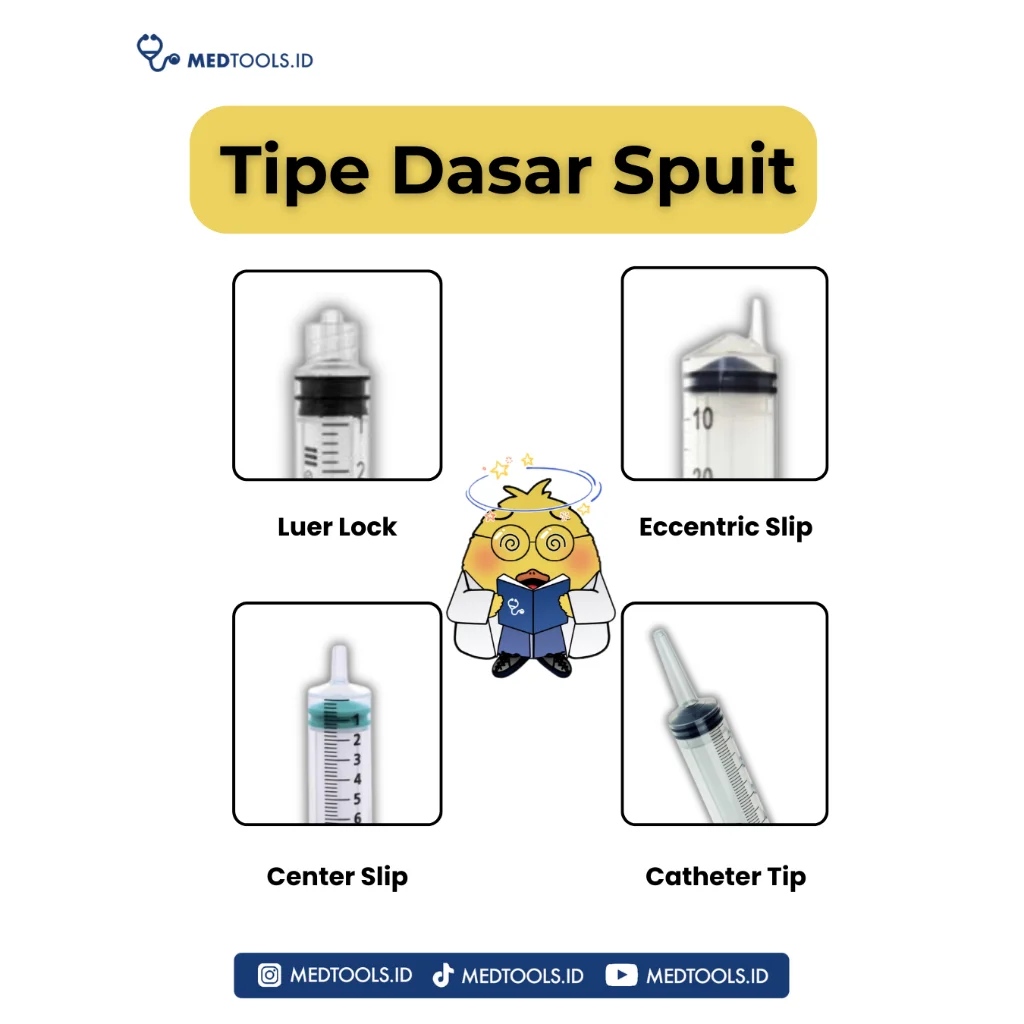 Paket Injeksi Teman [ Injection Training / Latihan Suntik / Spuit / Injection Pad ] - Medtools view 5